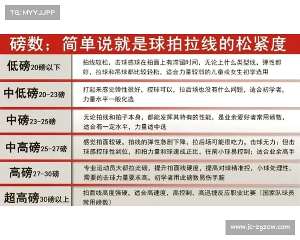 球拍穿线师揭秘：大赛内幕与拍磅数定制